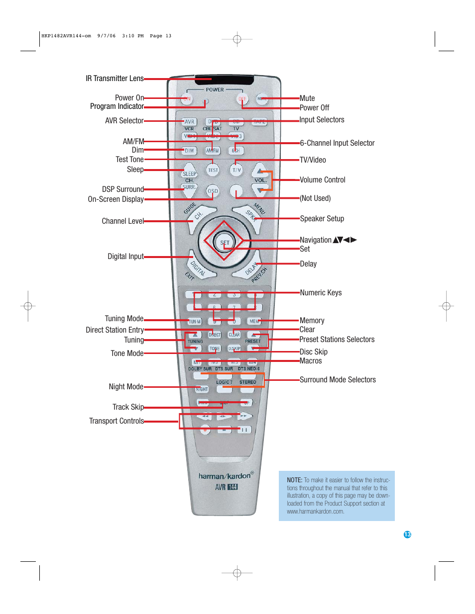 Harman-Kardon AVR 144 User Manual | Page 13 / 64