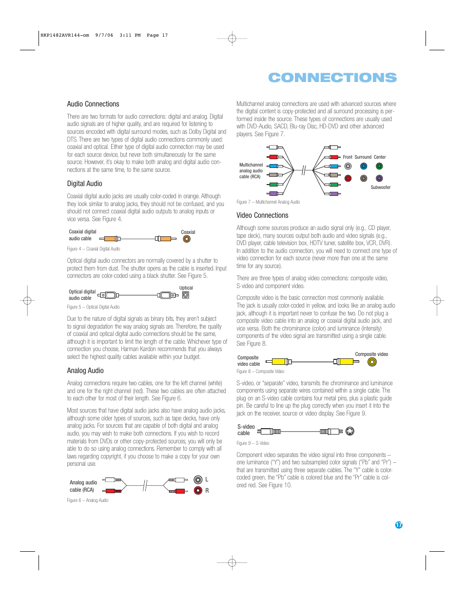 Connections | Harman-Kardon AVR 144 User Manual | Page 17 / 64
