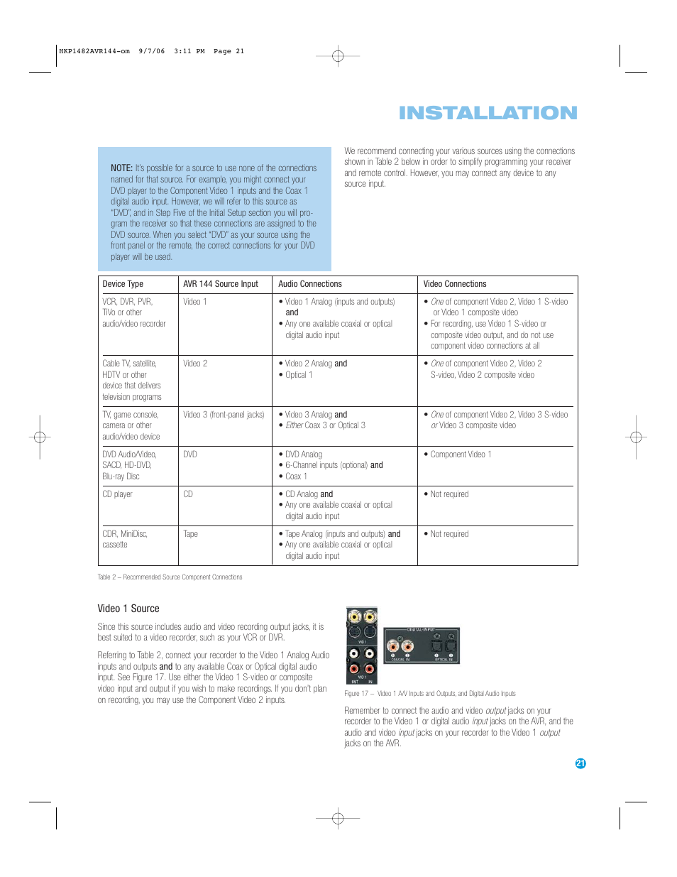 Installation | Harman-Kardon AVR 144 User Manual | Page 21 / 64