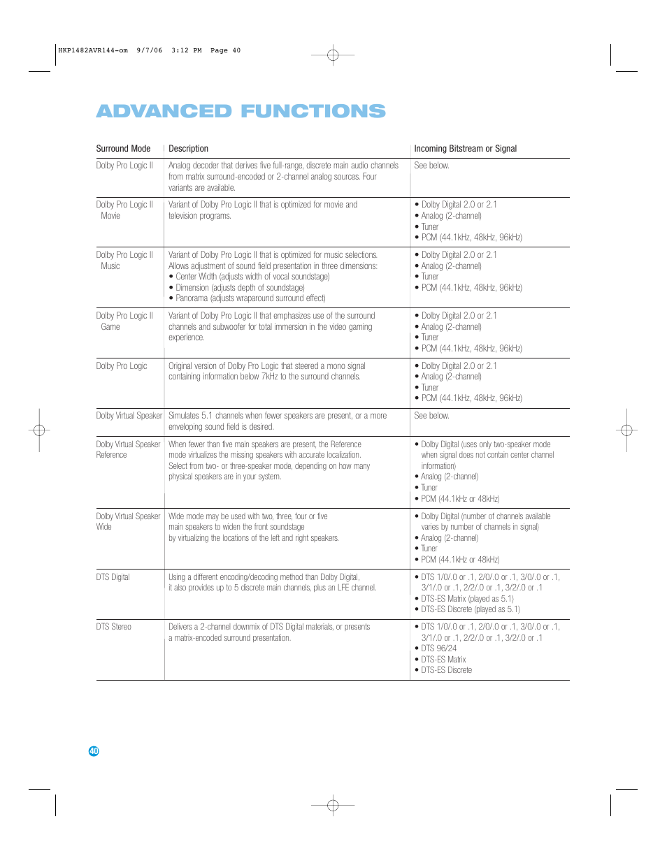 Advanced functions | Harman-Kardon AVR 144 User Manual | Page 40 / 64