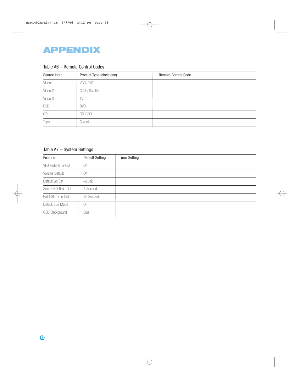 Appendix | Harman-Kardon AVR 144 User Manual | Page 48 / 64