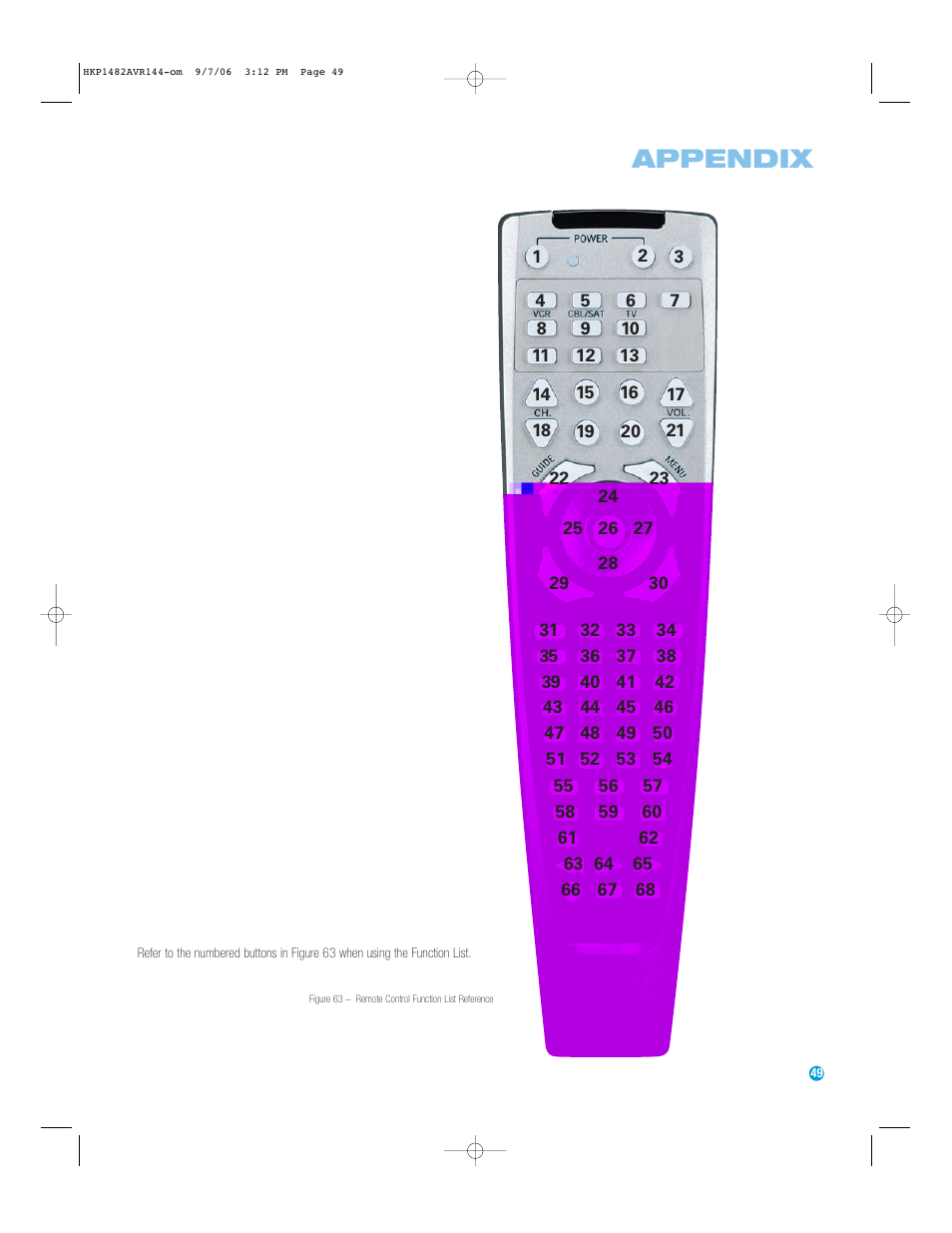 Appendix | Harman-Kardon AVR 144 User Manual | Page 49 / 64