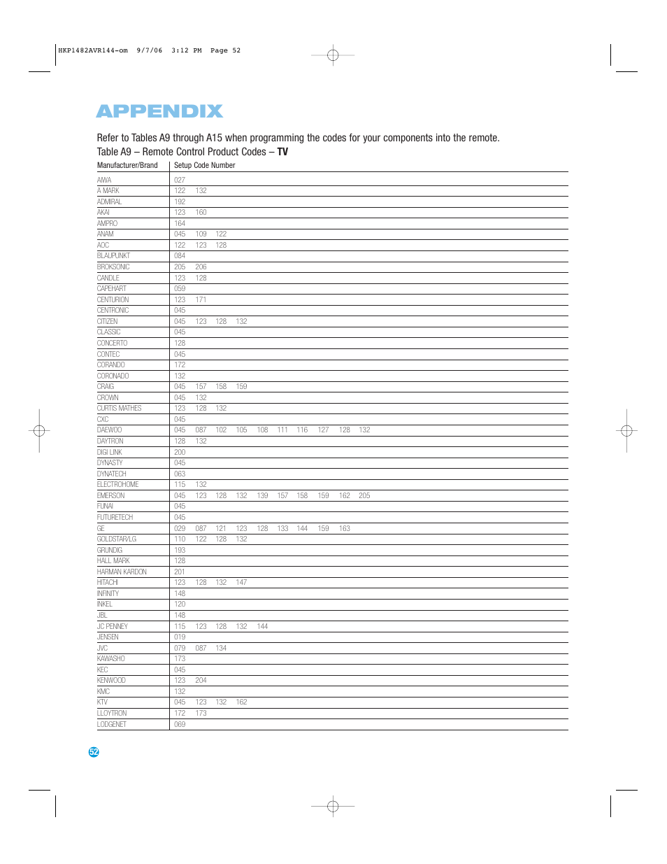 Appendix | Harman-Kardon AVR 144 User Manual | Page 52 / 64