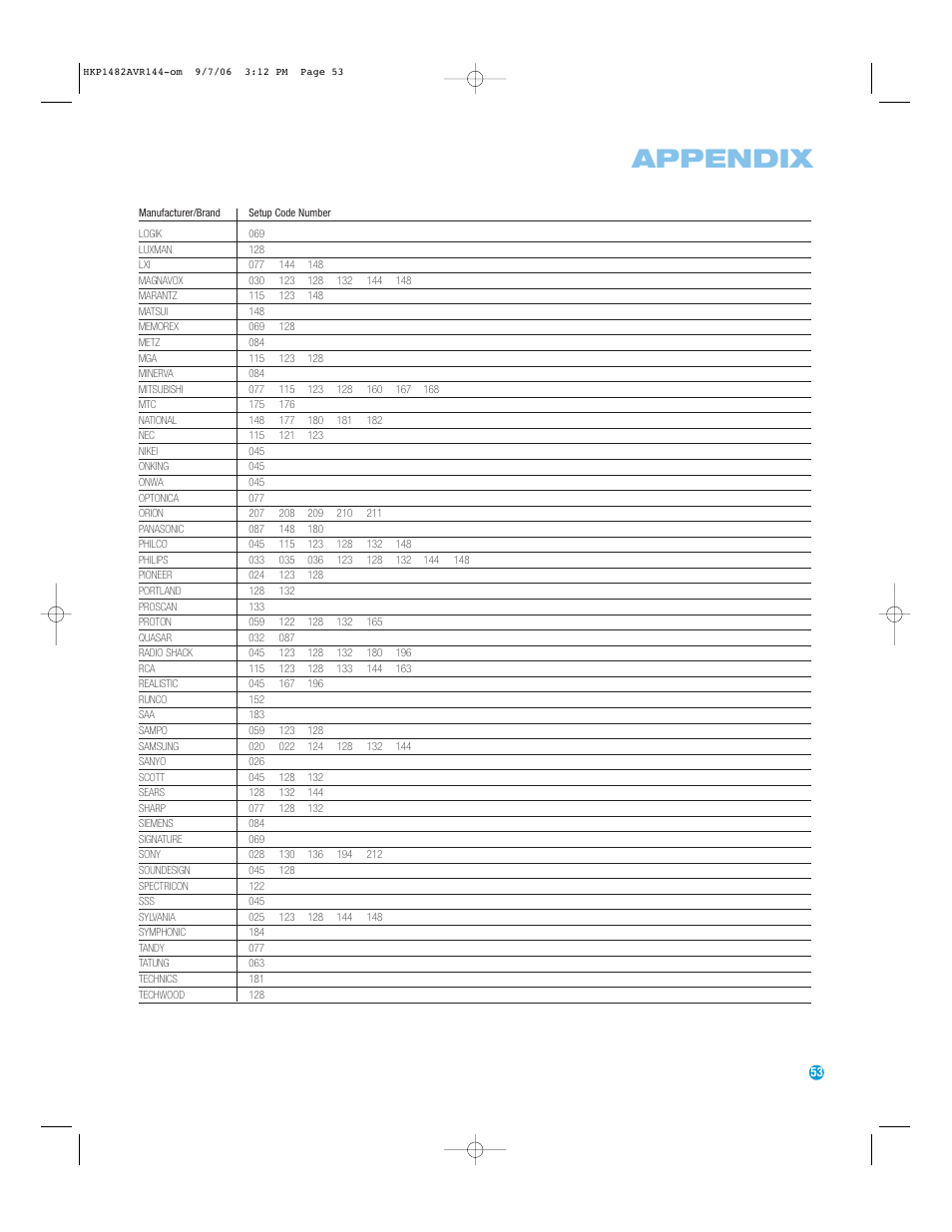 Appendix | Harman-Kardon AVR 144 User Manual | Page 53 / 64