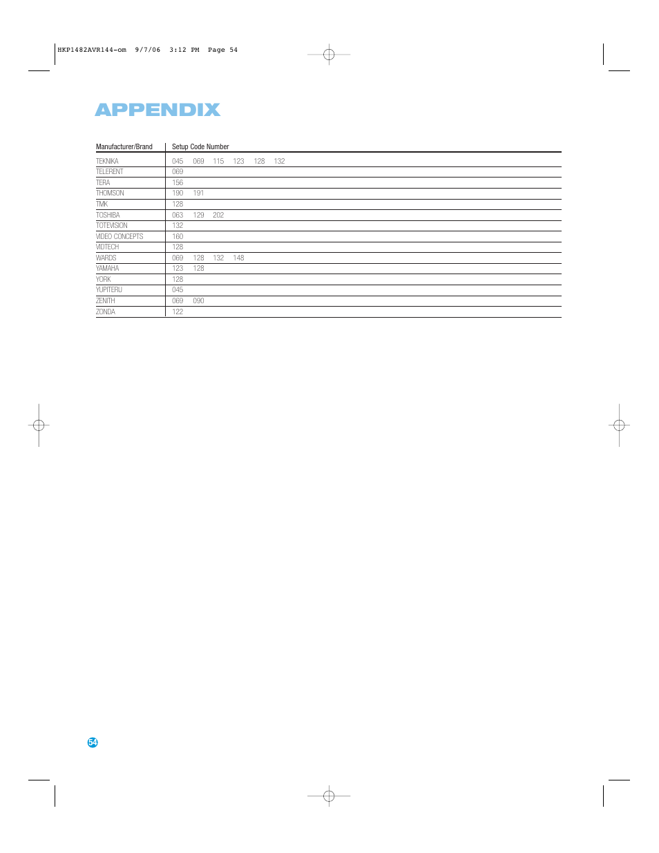 Appendix | Harman-Kardon AVR 144 User Manual | Page 54 / 64