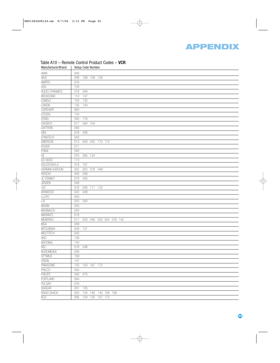 Appendix, Table a10 – remote control product codes – vcr | Harman-Kardon AVR 144 User Manual | Page 55 / 64