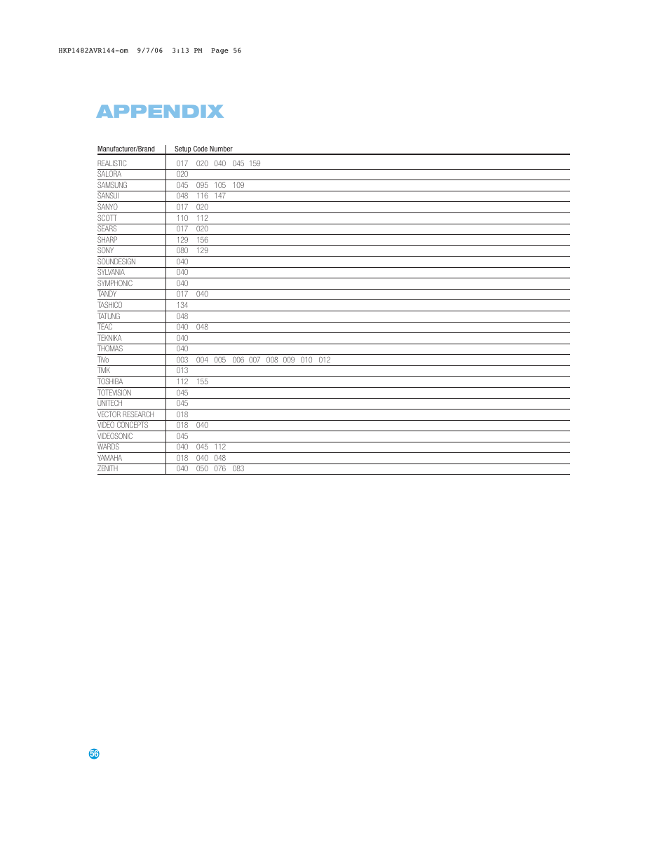 Appendix | Harman-Kardon AVR 144 User Manual | Page 56 / 64