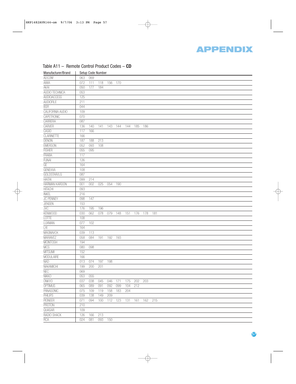 Appendix, Table a11 – remote control product codes – cd | Harman-Kardon AVR 144 User Manual | Page 57 / 64