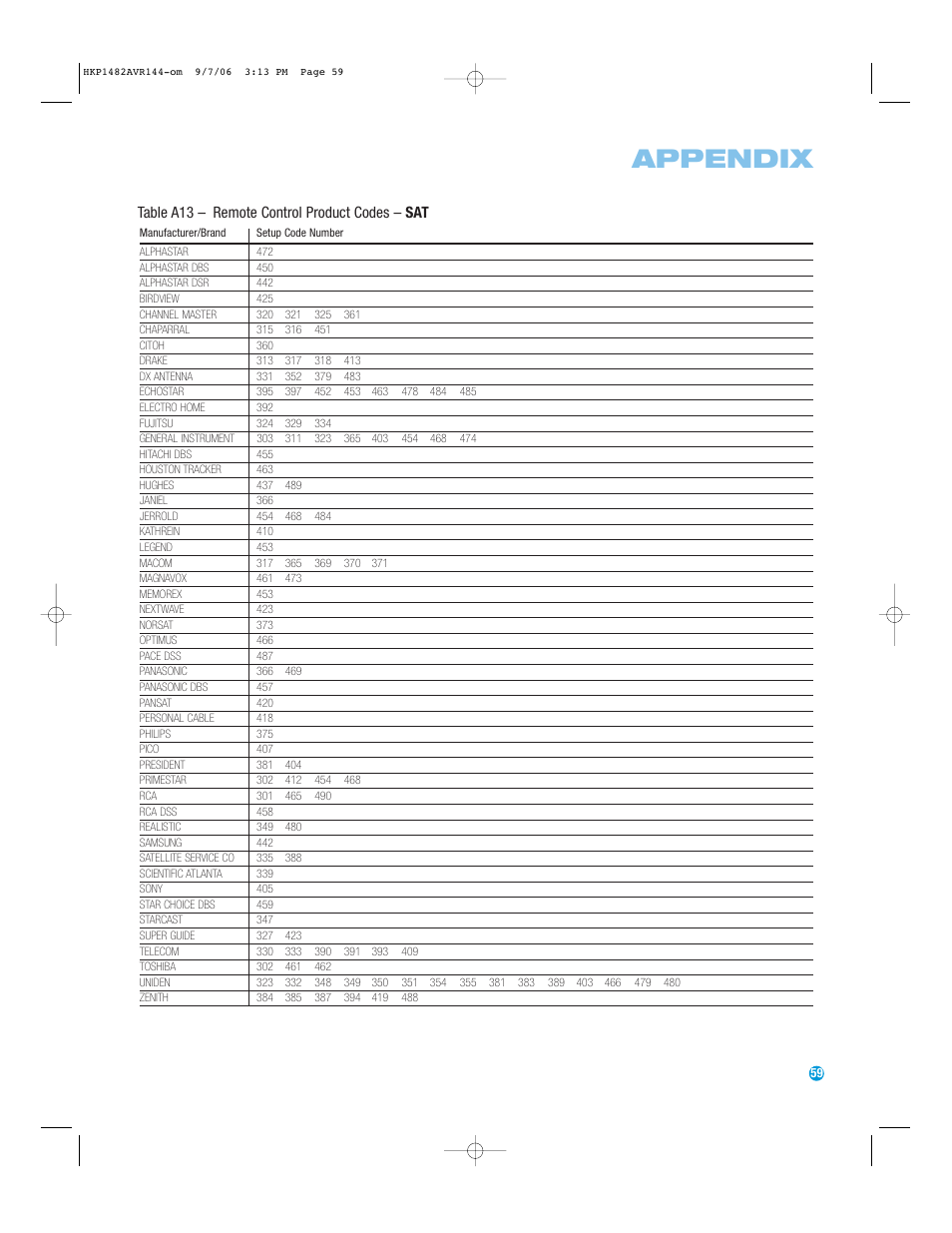 Appendix, Table a13 – remote control product codes – sat | Harman-Kardon AVR 144 User Manual | Page 59 / 64
