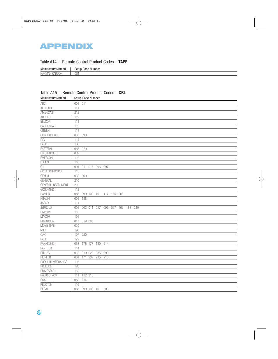 Appendix, Table a15 – remote control product codes – cbl, Table a14 – remote control product codes – tape | Harman-Kardon AVR 144 User Manual | Page 60 / 64