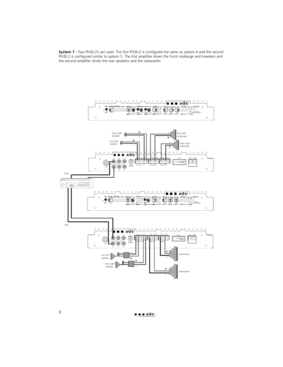 a/d/s/ PH30.2 User Manual | Page 10 / 24