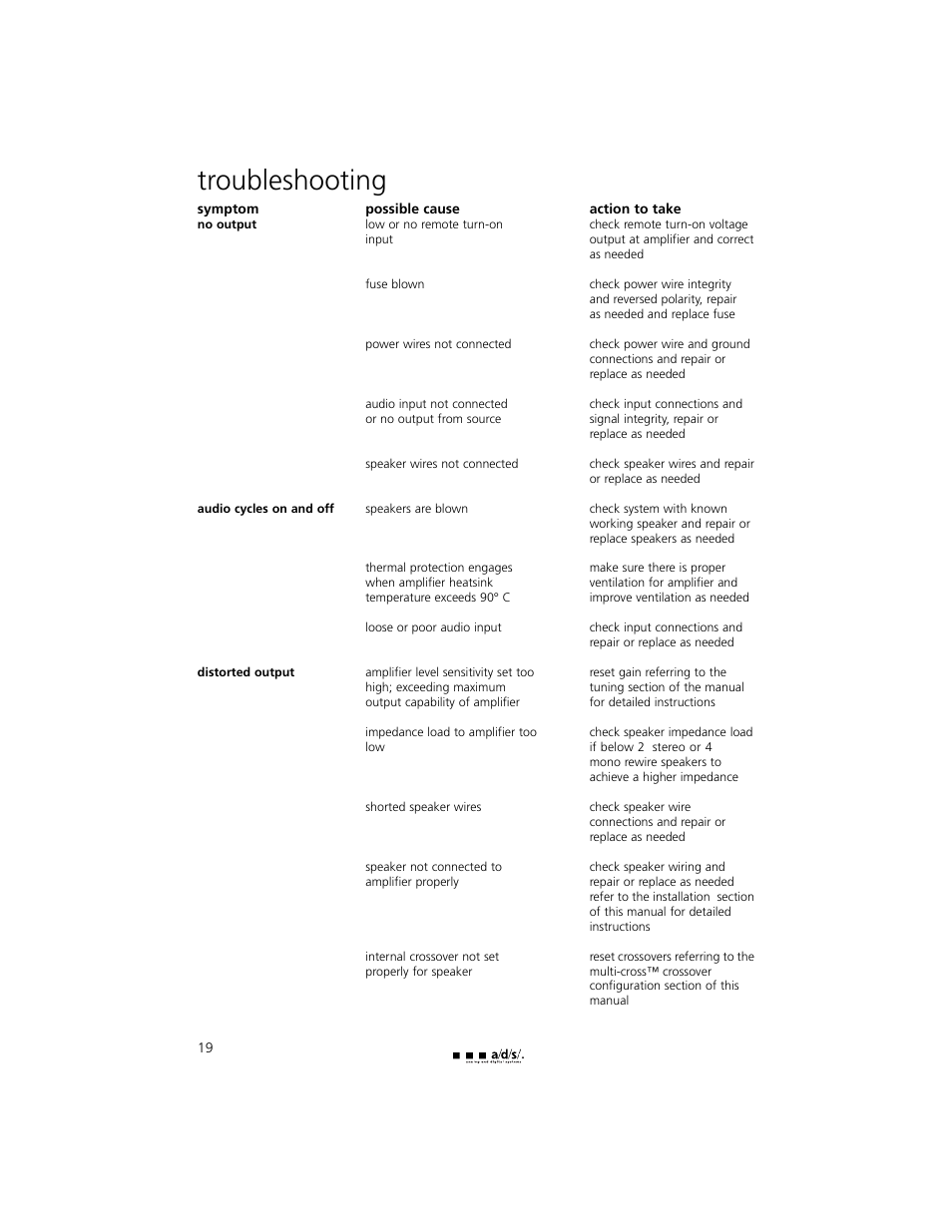 Troubleshooting | a/d/s/ PH30.2 User Manual | Page 20 / 24