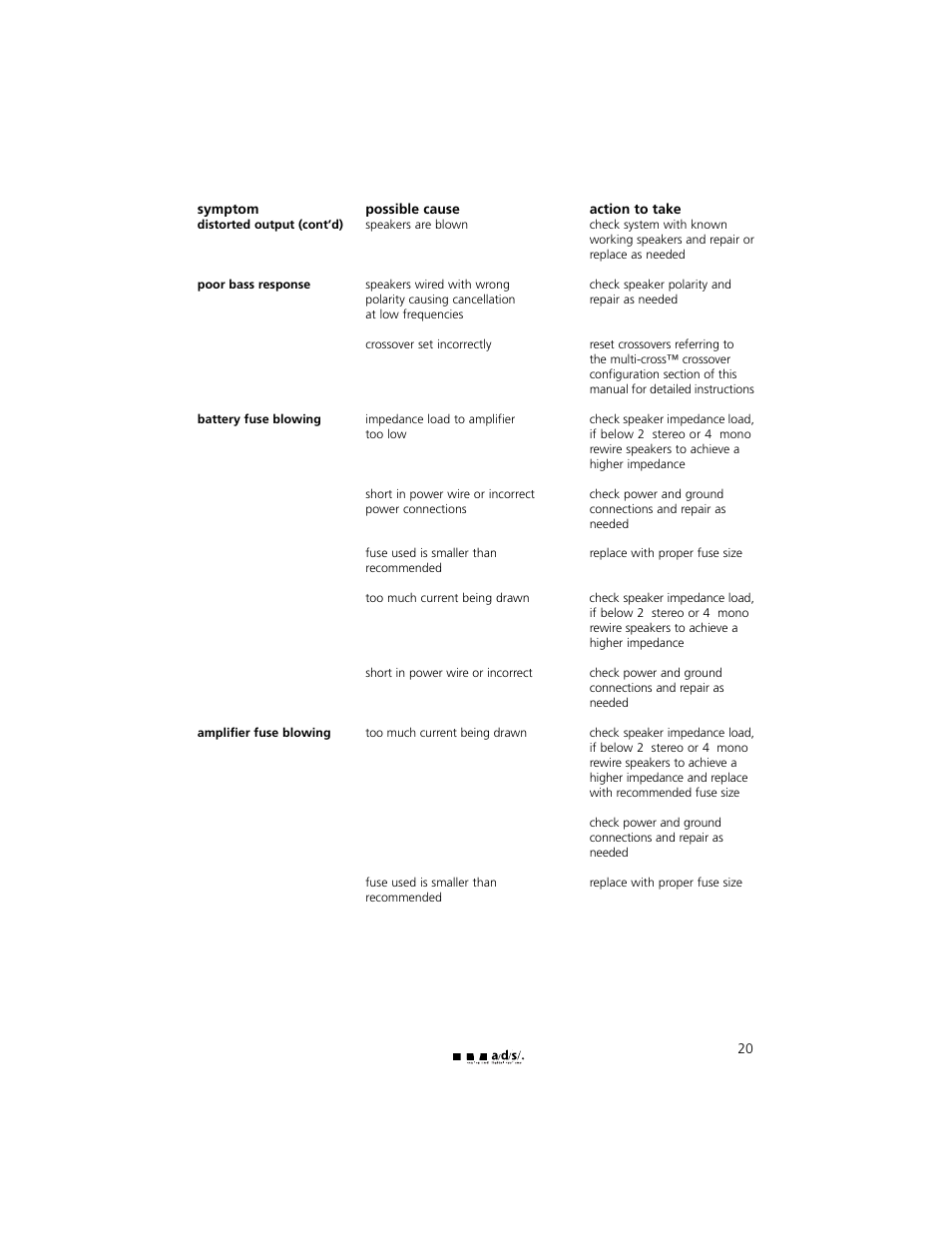 a/d/s/ PH30.2 User Manual | Page 21 / 24
