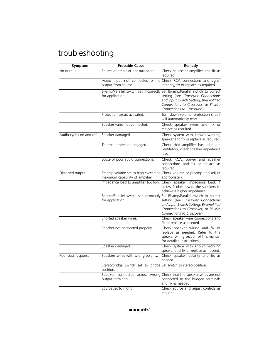 Troubleshooting | a/d/s/ 245ix User Manual | Page 15 / 18