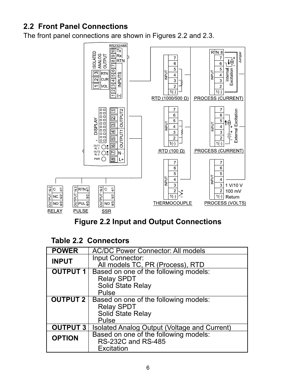 2 front panel connections | NEWPORT iDRA Controller User Manual | Page 10 / 69