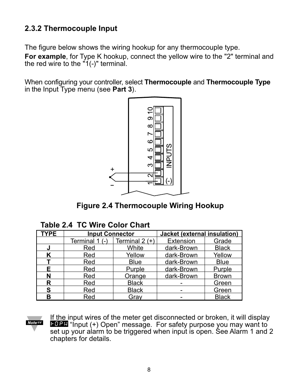 2 thermocouple input, Figure 2.4 thermocouple wiring hookup, Table 2.4 tc wire color chart | NEWPORT iDRA Controller User Manual | Page 12 / 69