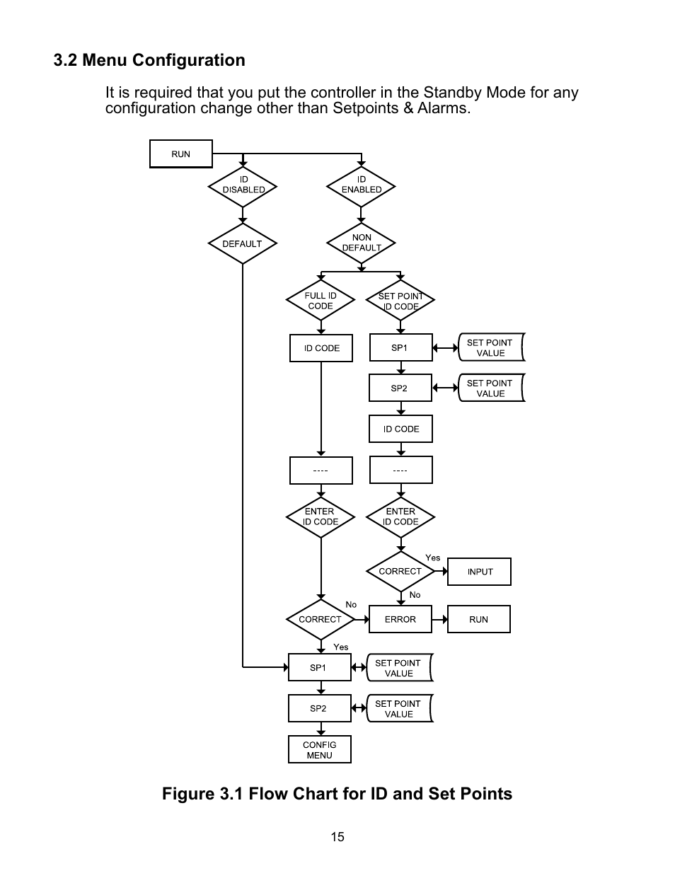 NEWPORT iDRA Controller User Manual | Page 19 / 69