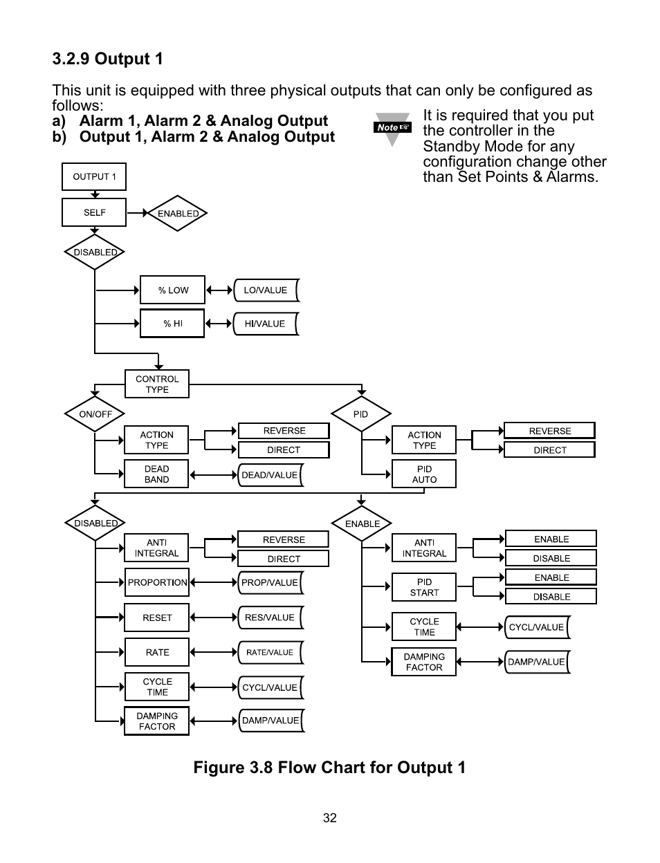 NEWPORT iDRA Controller User Manual | Page 36 / 69