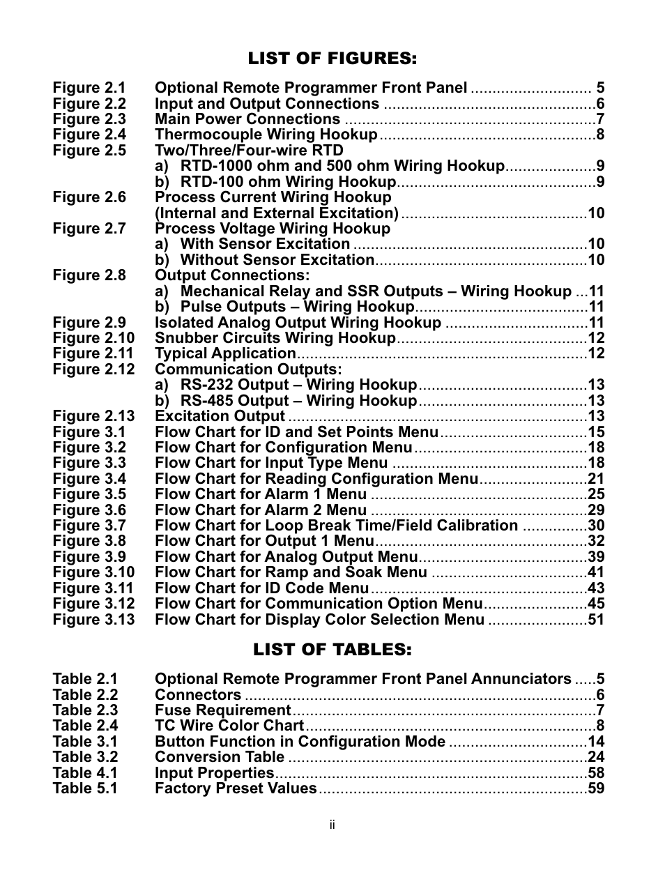 NEWPORT iDRA Controller User Manual | Page 4 / 69