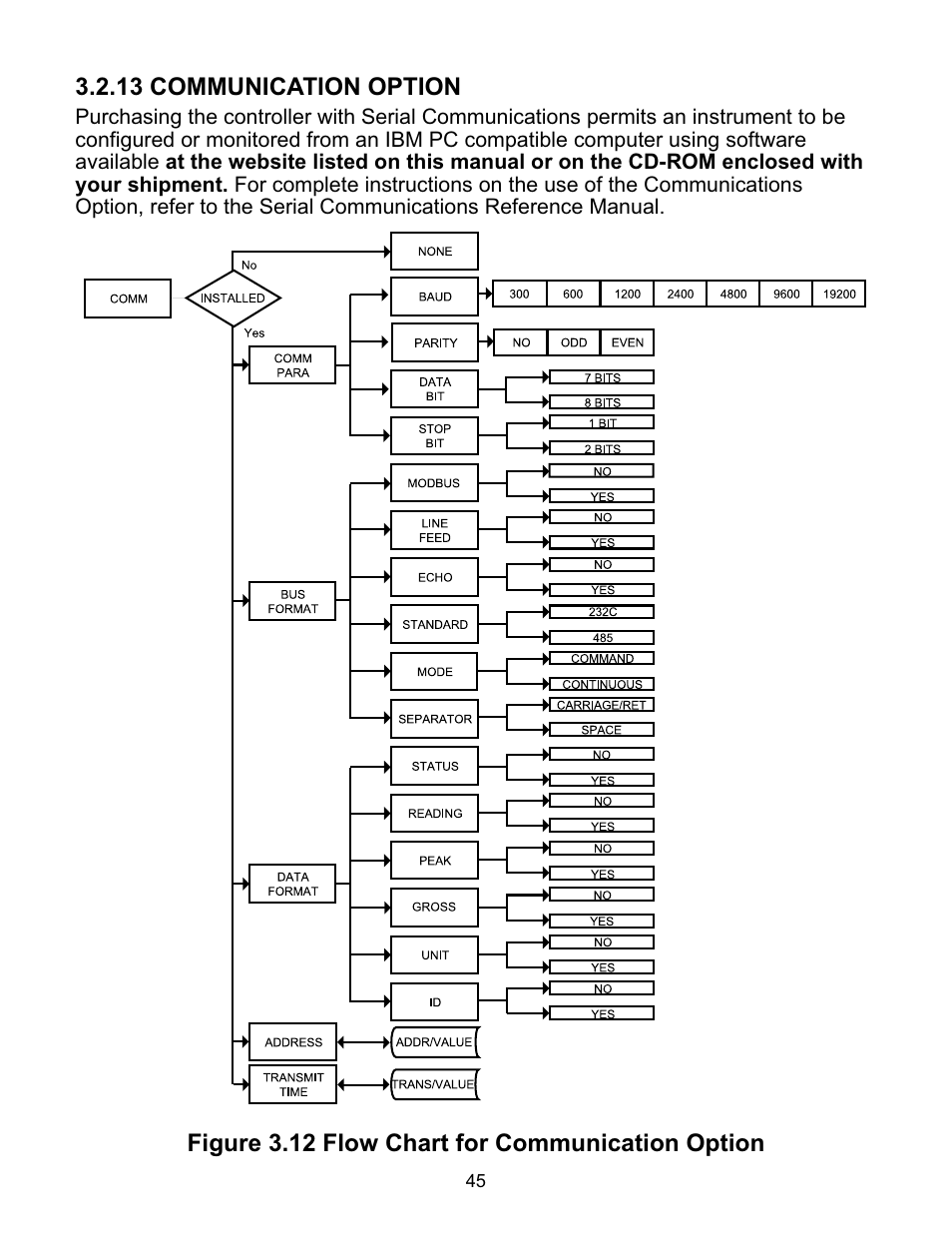 NEWPORT iDRA Controller User Manual | Page 49 / 69
