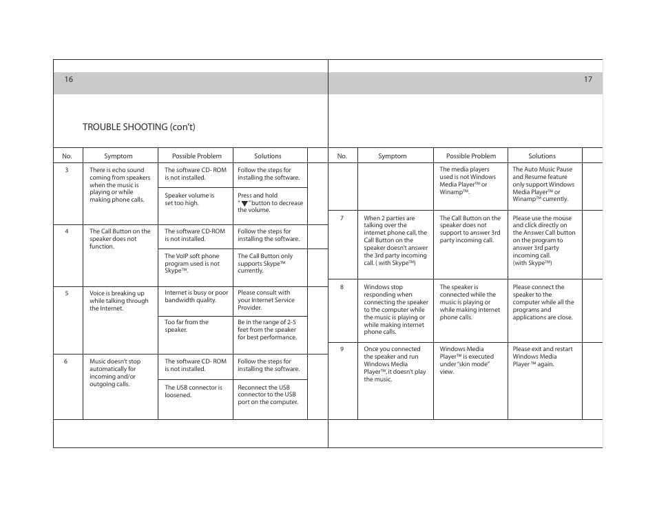 Trouble shooting (con’t) | ArtDio SS-168B User Manual | Page 9 / 12