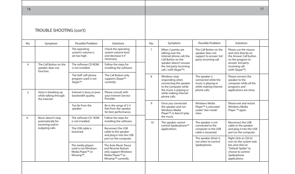 Trouble shooting (con’t) | ArtDio SS-200 User Manual | Page 12 / 15