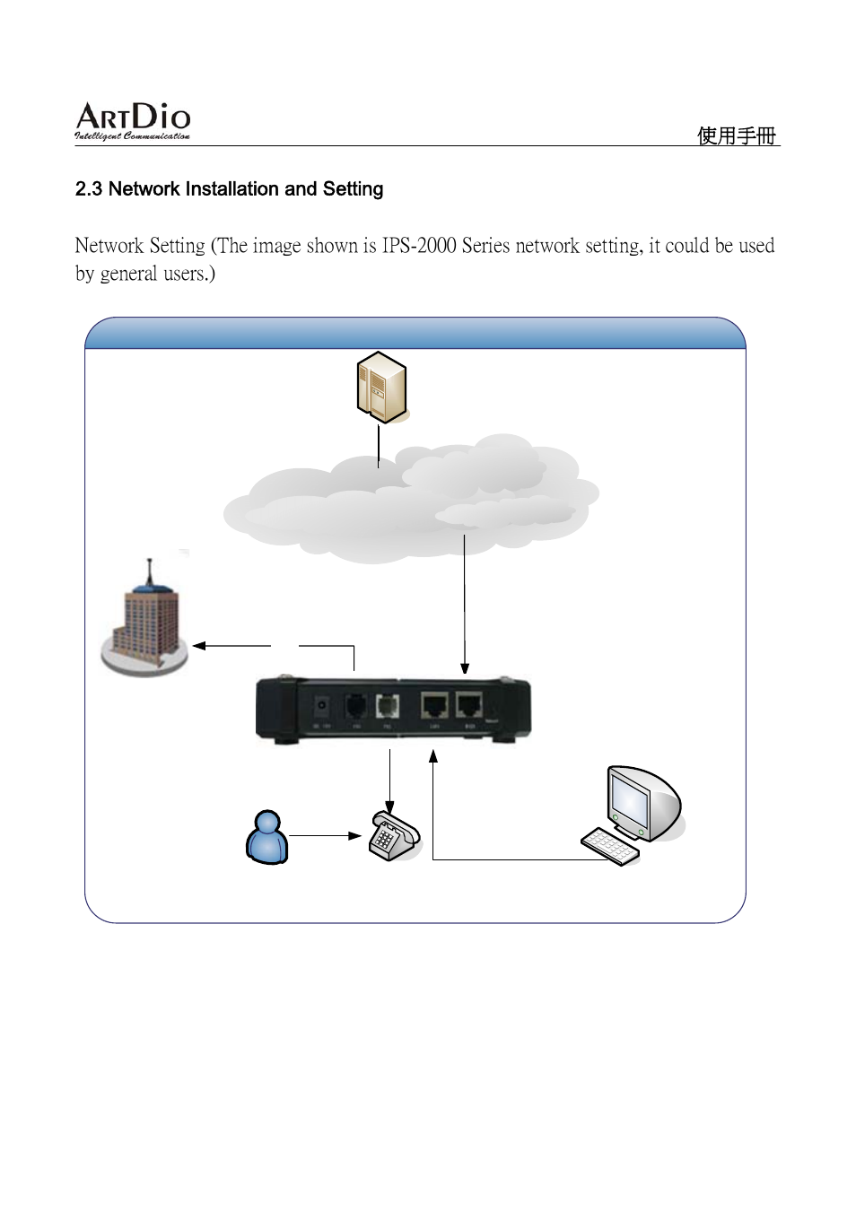 Pstn | ArtDio SIP VOIP GATEWAY IPS-2000 User Manual | Page 10 / 88