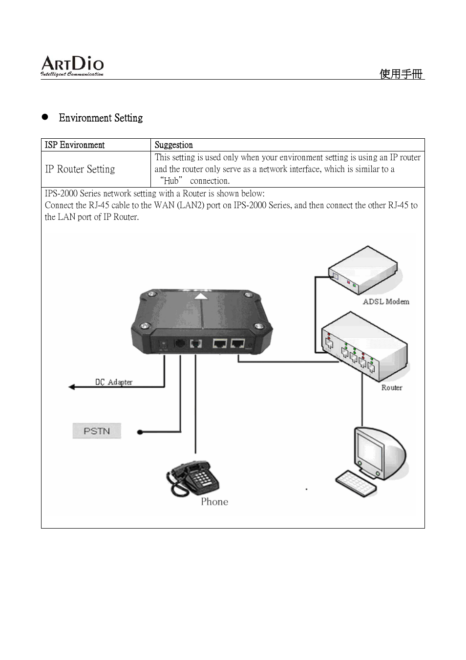 ArtDio SIP VOIP GATEWAY IPS-2000 User Manual | Page 11 / 88