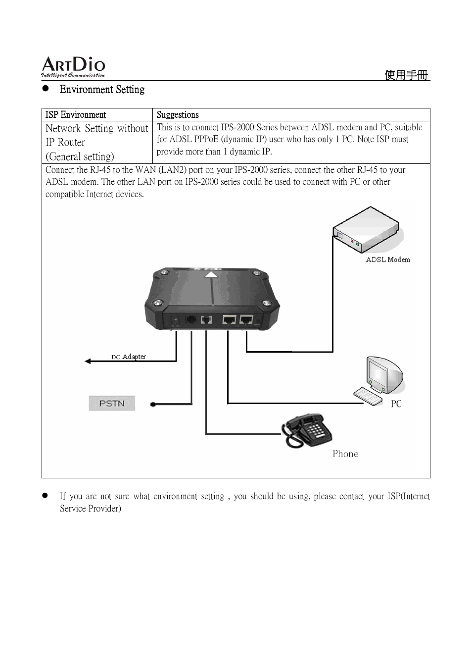 ArtDio SIP VOIP GATEWAY IPS-2000 User Manual | Page 12 / 88