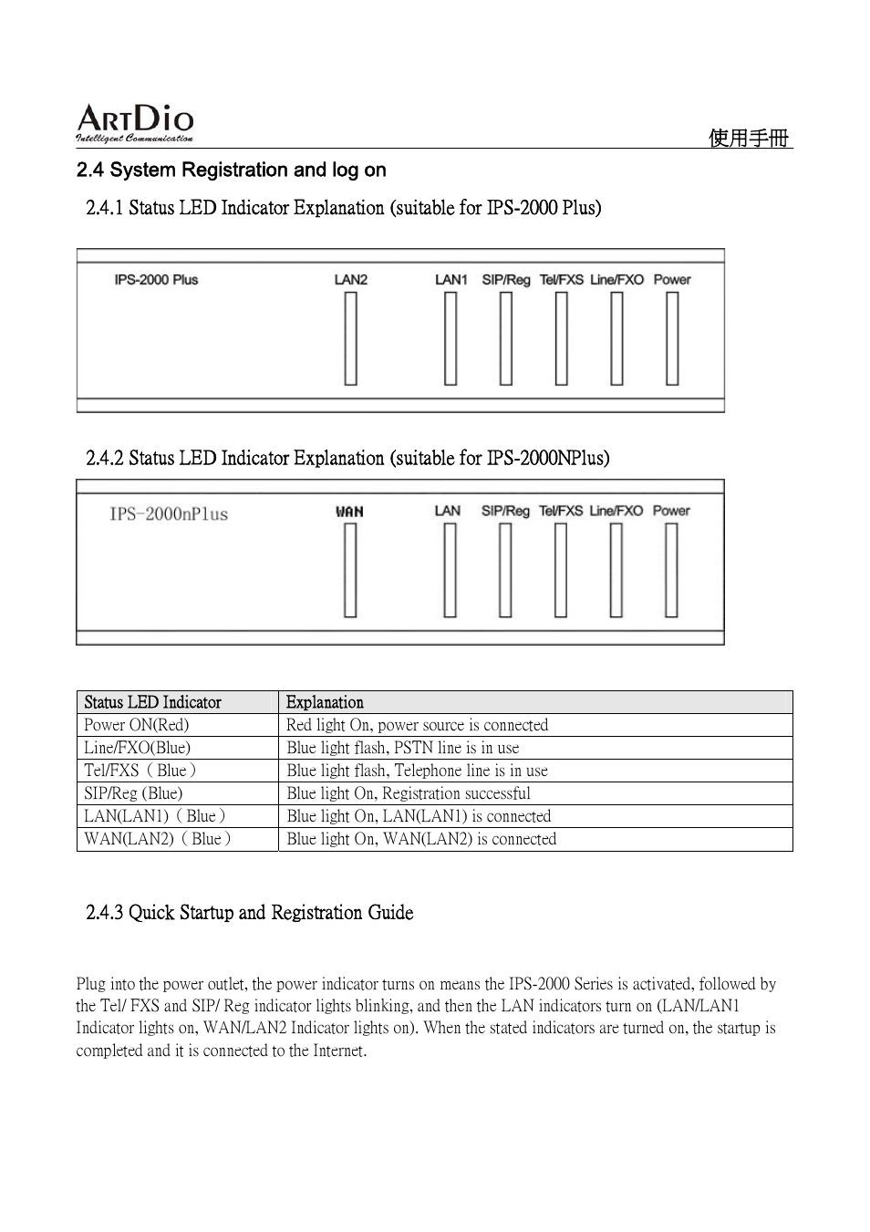 ArtDio SIP VOIP GATEWAY IPS-2000 User Manual | Page 13 / 88