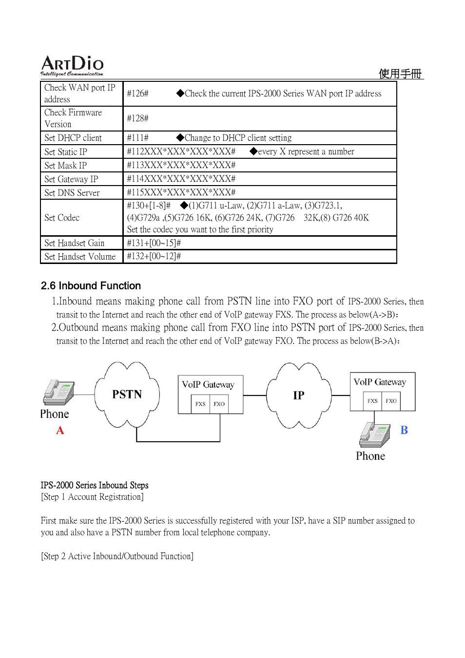 ArtDio SIP VOIP GATEWAY IPS-2000 User Manual | Page 16 / 88