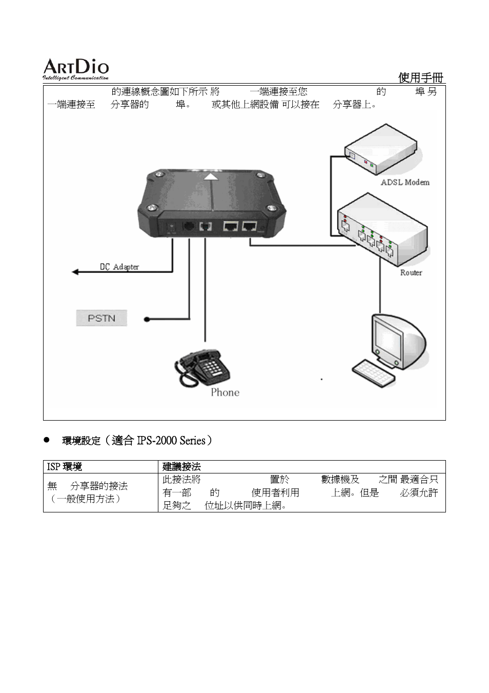 ArtDio SIP VOIP GATEWAY IPS-2000 User Manual | Page 52 / 88