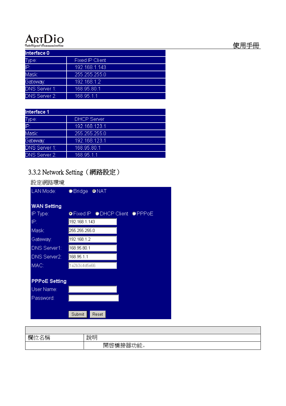 ArtDio SIP VOIP GATEWAY IPS-2000 User Manual | Page 66 / 88