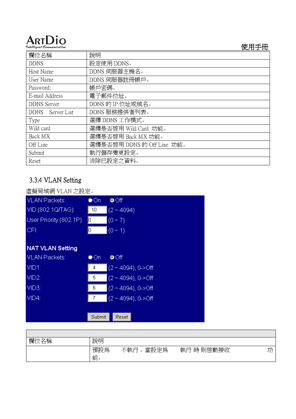 ArtDio SIP VOIP GATEWAY IPS-2000 User Manual | Page 68 / 88