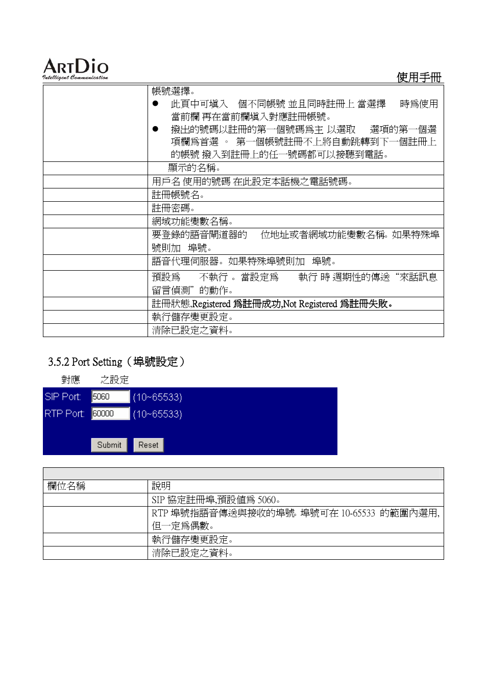 ArtDio SIP VOIP GATEWAY IPS-2000 User Manual | Page 72 / 88