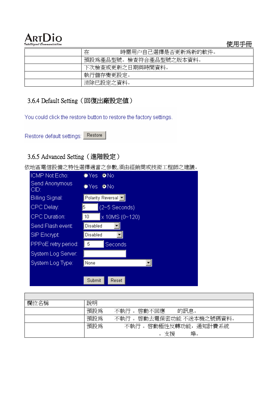 ArtDio SIP VOIP GATEWAY IPS-2000 User Manual | Page 79 / 88