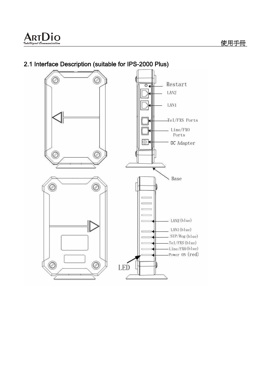 ArtDio SIP VOIP GATEWAY IPS-2000 User Manual | Page 8 / 88