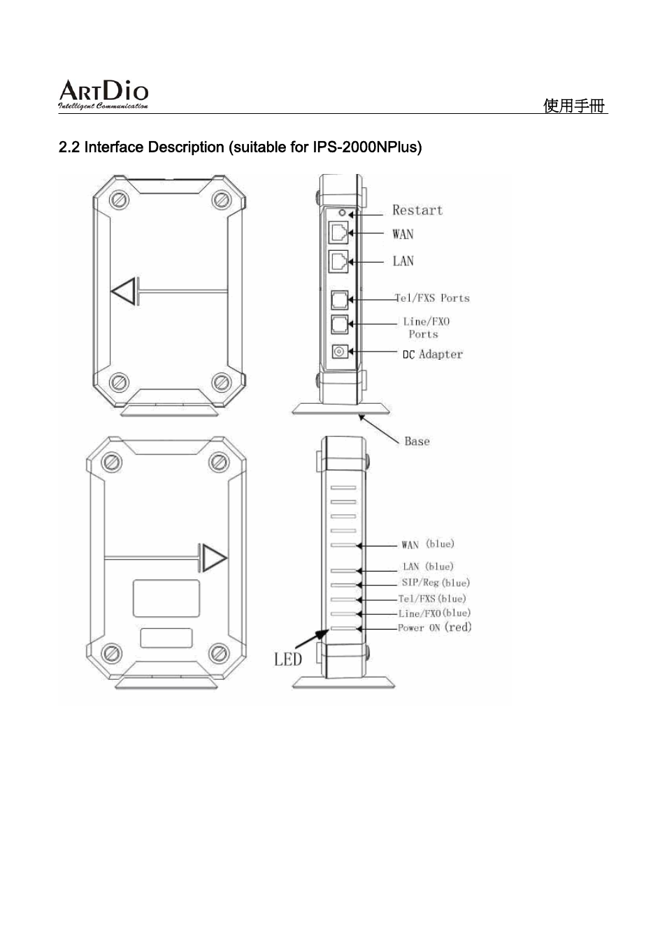 ArtDio SIP VOIP GATEWAY IPS-2000 User Manual | Page 9 / 88