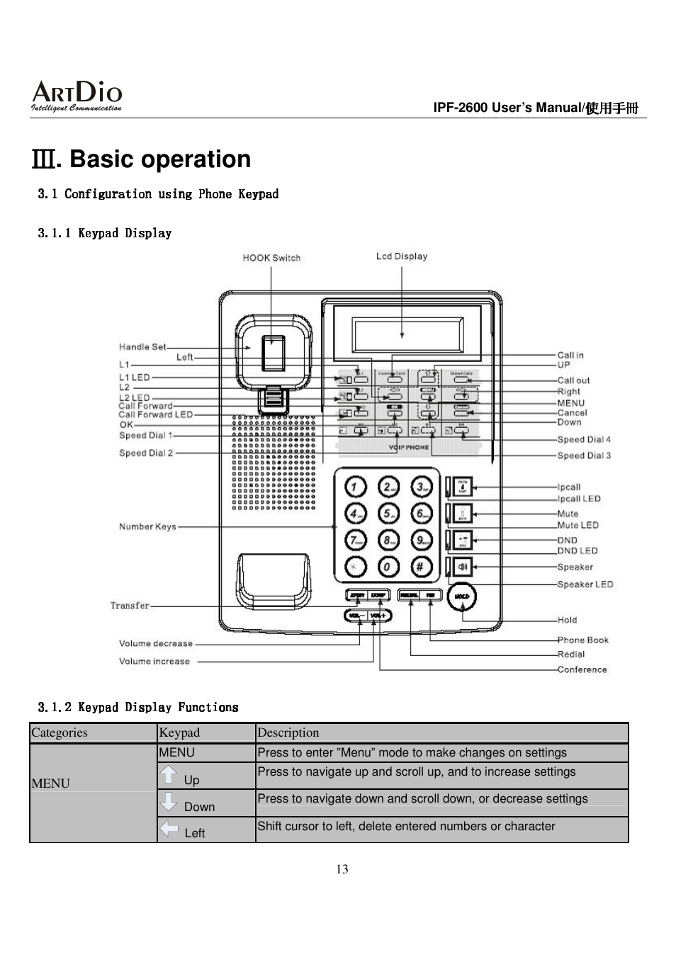 Basic operation | ArtDio IPF-2600 User Manual | Page 13 / 90