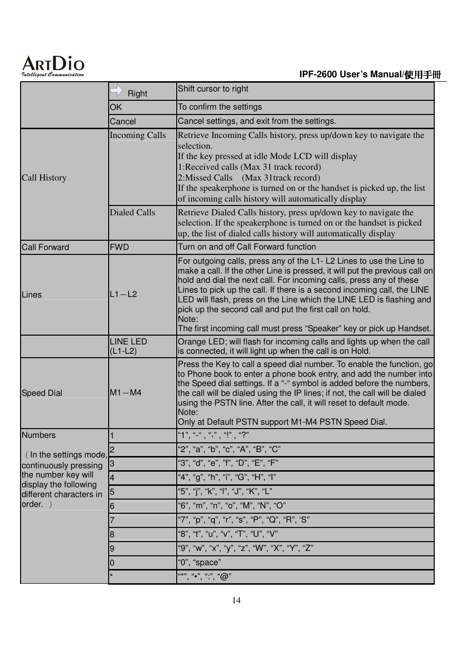 ArtDio IPF-2600 User Manual | Page 14 / 90