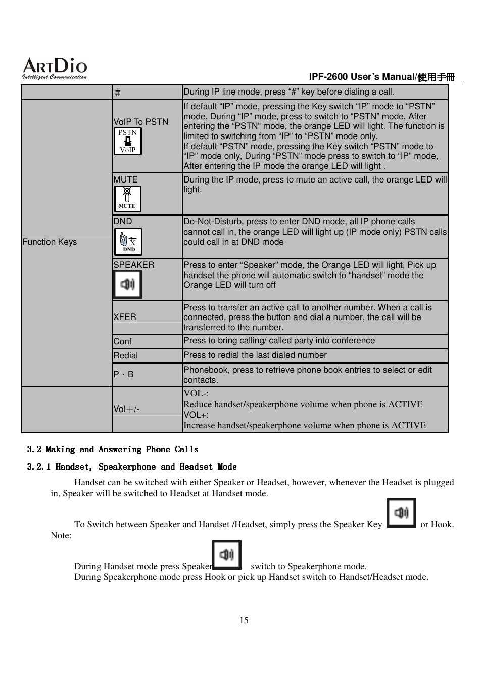 ArtDio IPF-2600 User Manual | Page 15 / 90