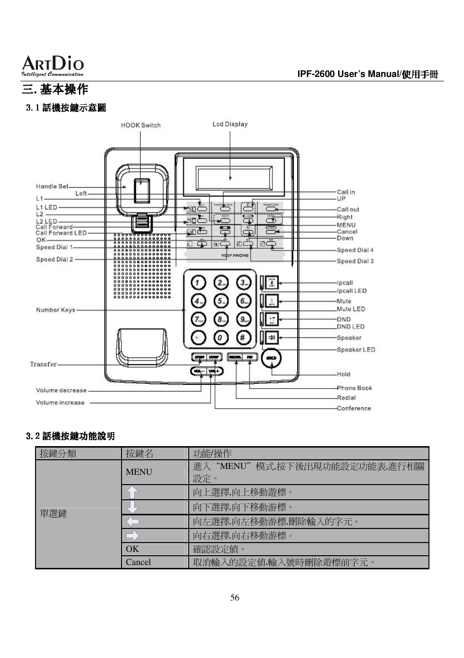 三三. . . .基本操作 基本操作 基本操作 基本操作 | ArtDio IPF-2600 User Manual | Page 56 / 90