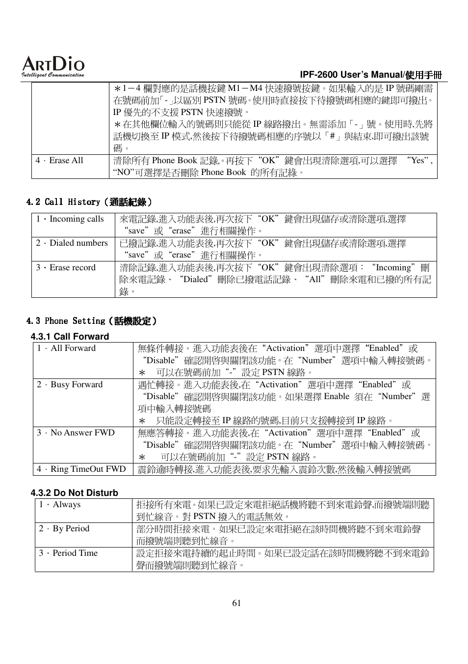 ArtDio IPF-2600 User Manual | Page 61 / 90