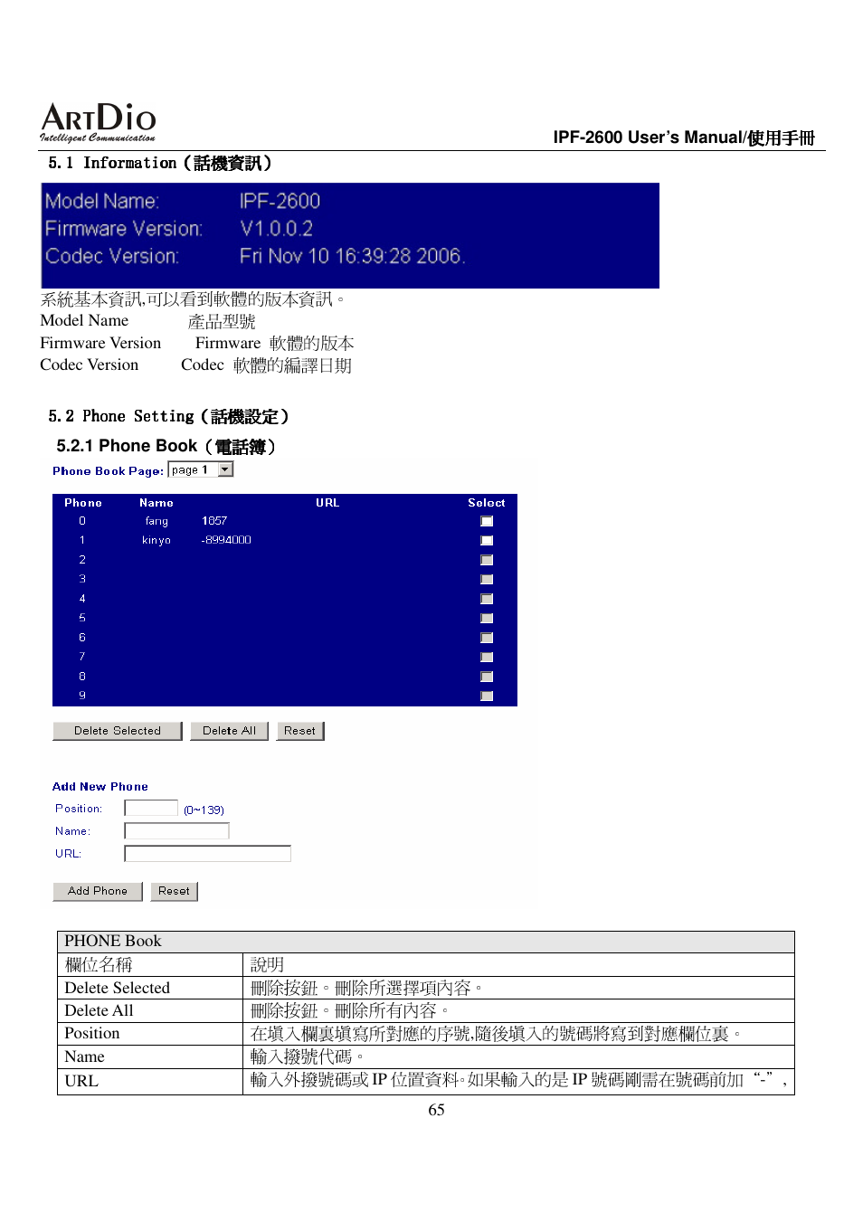ArtDio IPF-2600 User Manual | Page 65 / 90