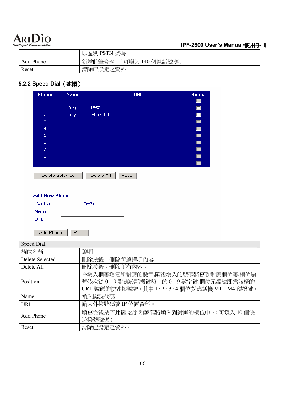 ArtDio IPF-2600 User Manual | Page 66 / 90
