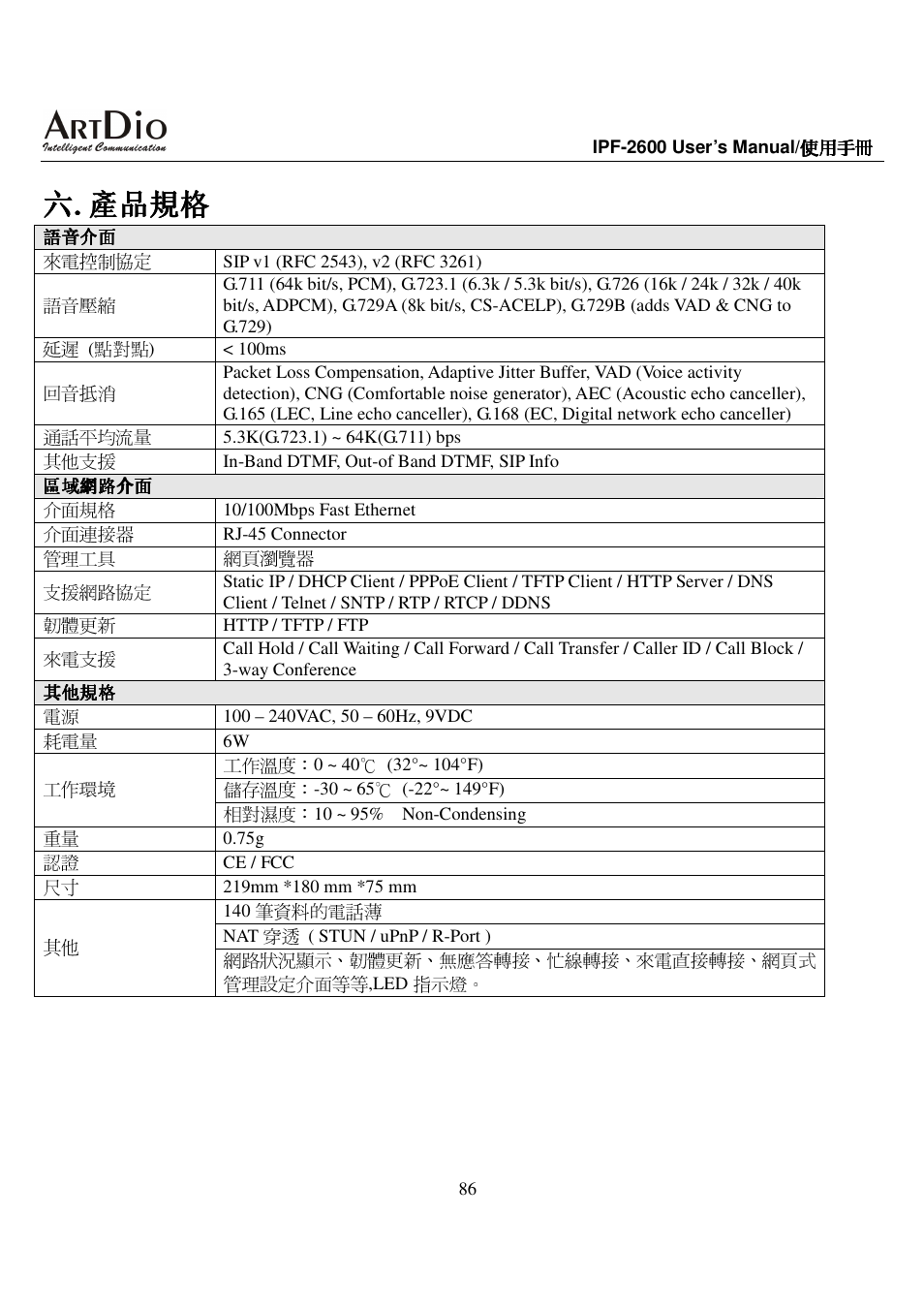 六六. . . .產品規格 產品規格 產品規格 產品規格 | ArtDio IPF-2600 User Manual | Page 86 / 90