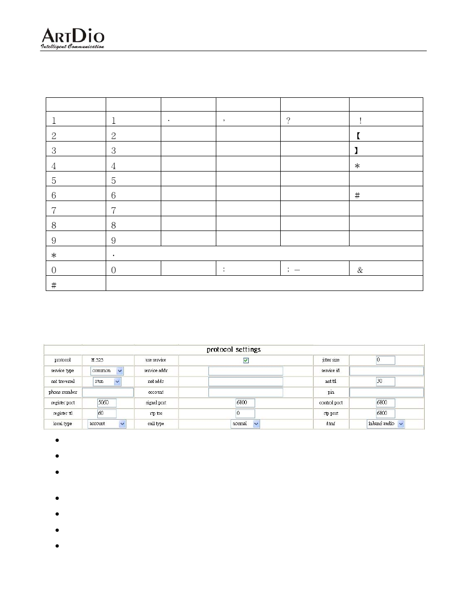 Appendix, 1 ipf-2002l keypad and symbols mapping table, 2 h.323 web configuration exsample | Ipf-2002l user manual | ArtDio IPF-2000L User Manual | Page 29 / 36