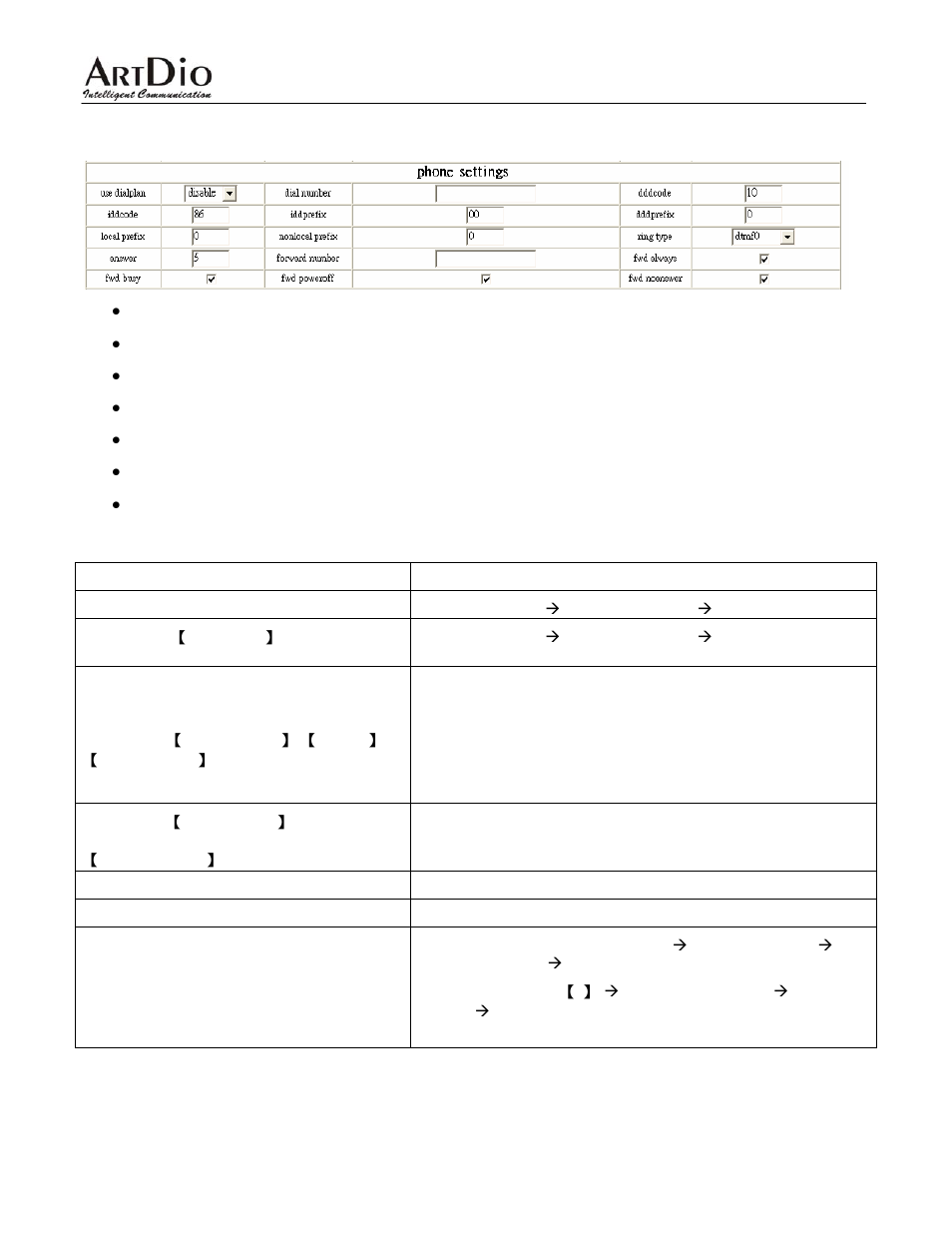 4 how to add a prefix in front of the number, 5 some troubleshooting, Ipf-2002l user manual | ArtDio IPF-2000L User Manual | Page 31 / 36