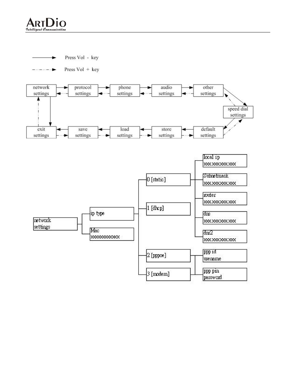 6 ipf-2002l keypad selection tree, Using administrator password) | ArtDio IPF-2000L User Manual | Page 32 / 36