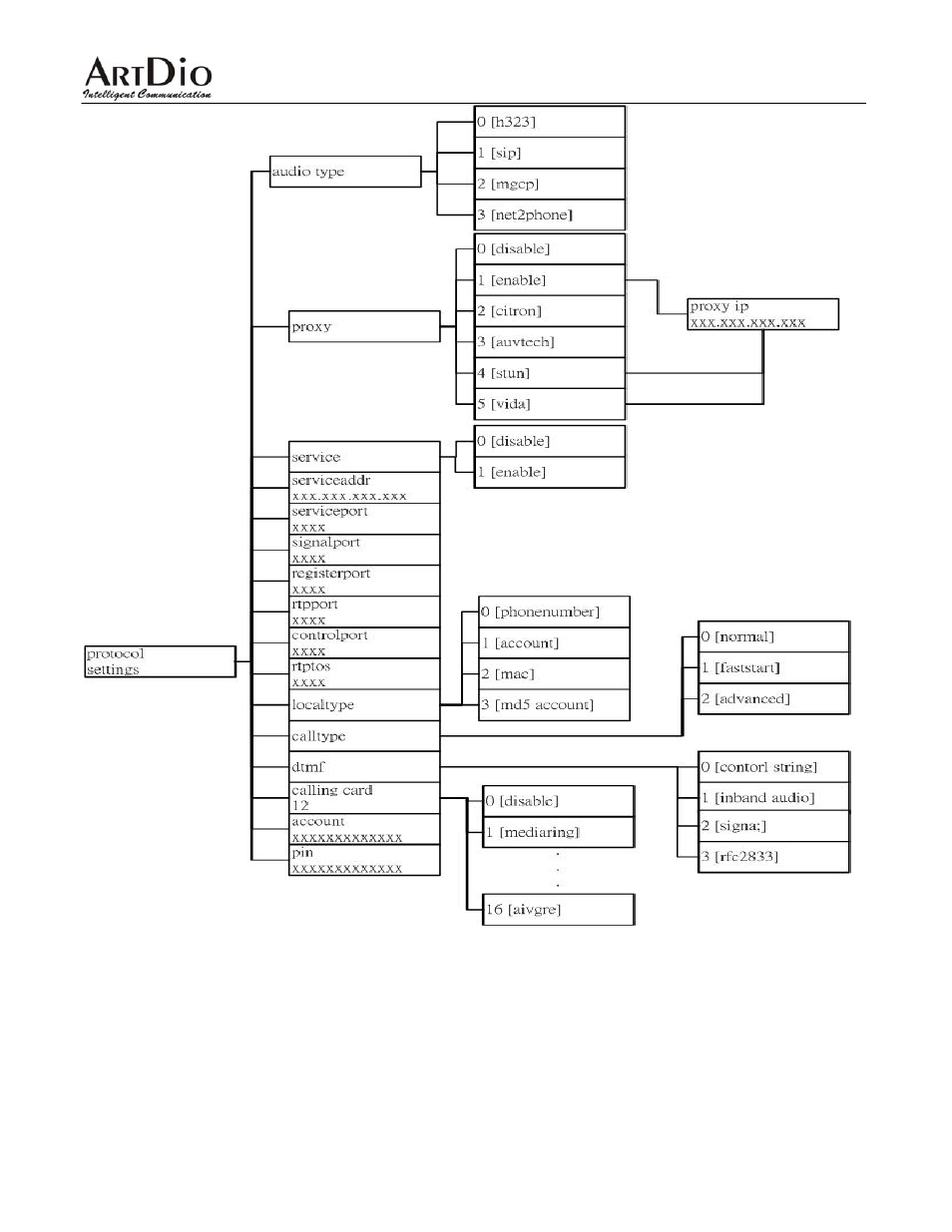 ArtDio IPF-2000L User Manual | Page 33 / 36